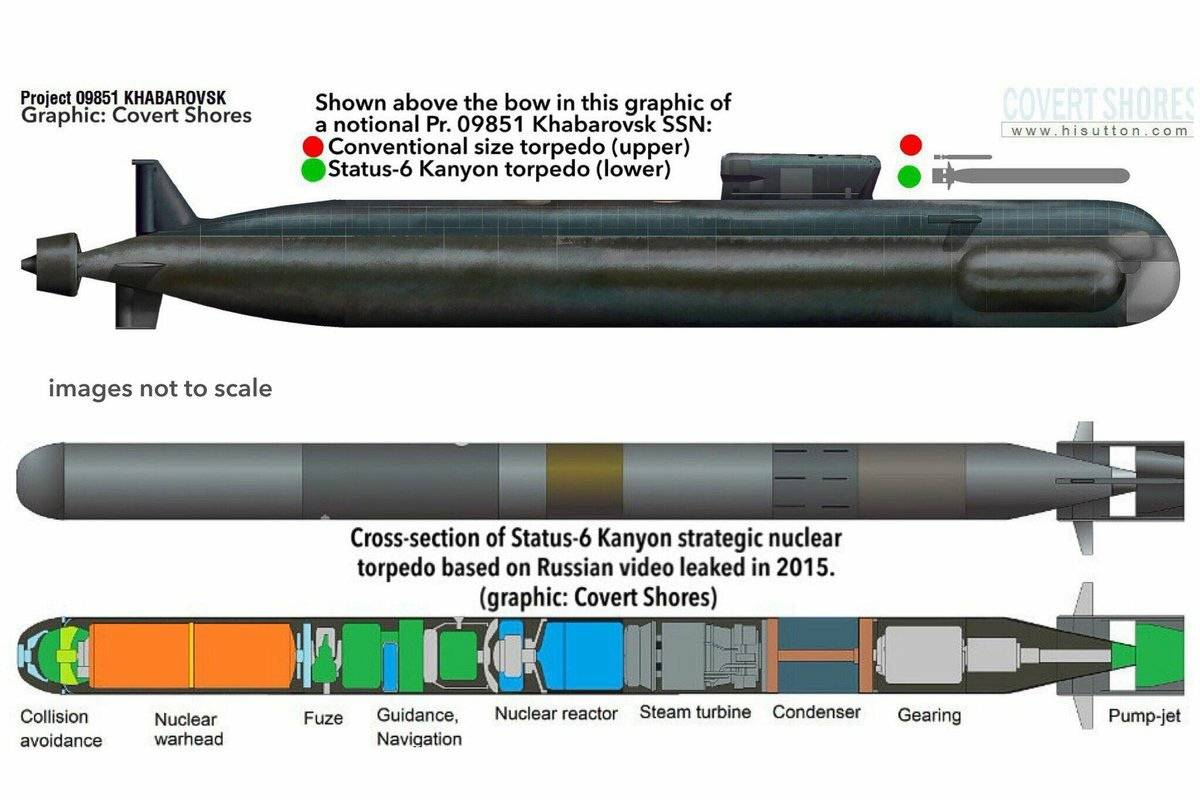 Новый тест подводных лодок - корабли не танки