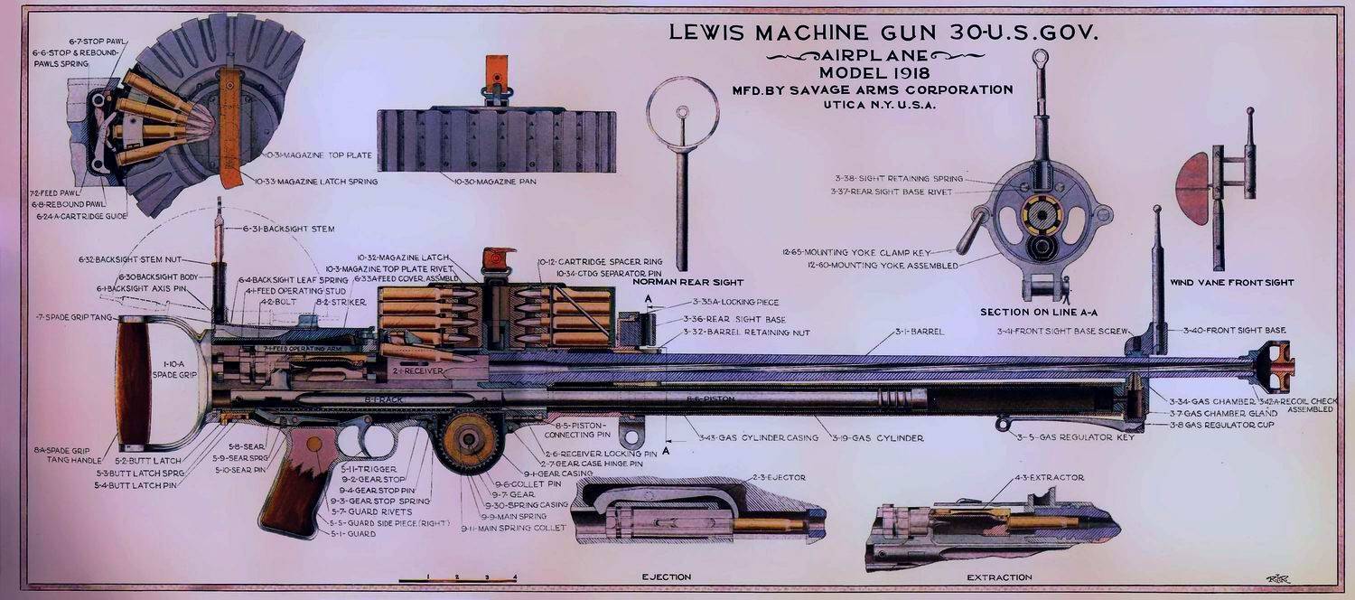 Пулемет льюиса: характеристика, устройство