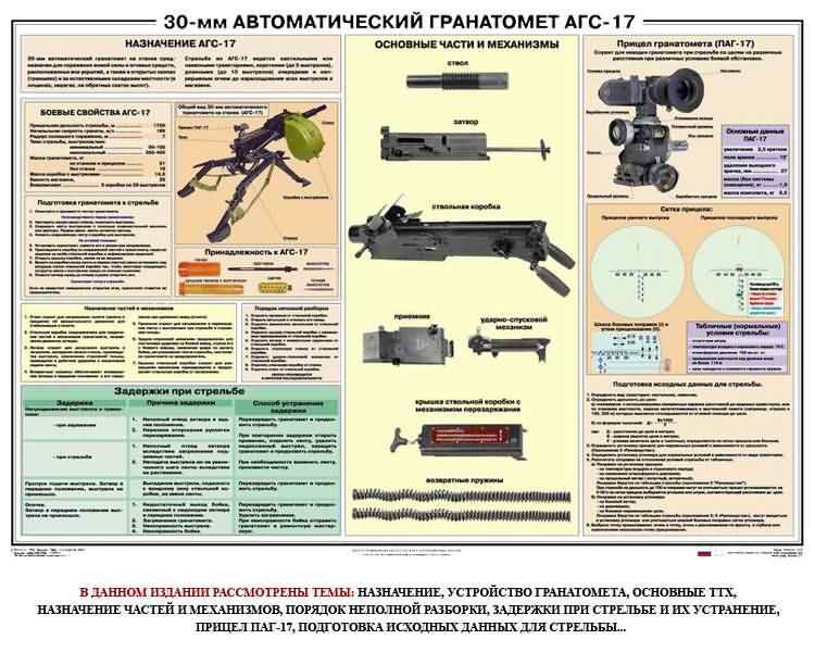 Приёмы стрельбы из 30-мм гранатомёта (агс 17)