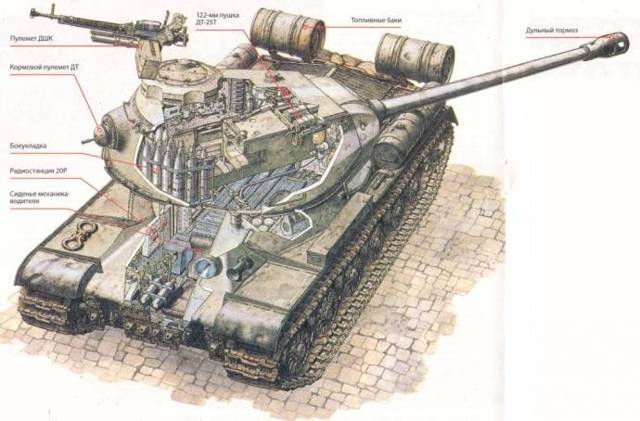 Как танки учились воевать. ис-2 — тяжёлый молот гвардии
