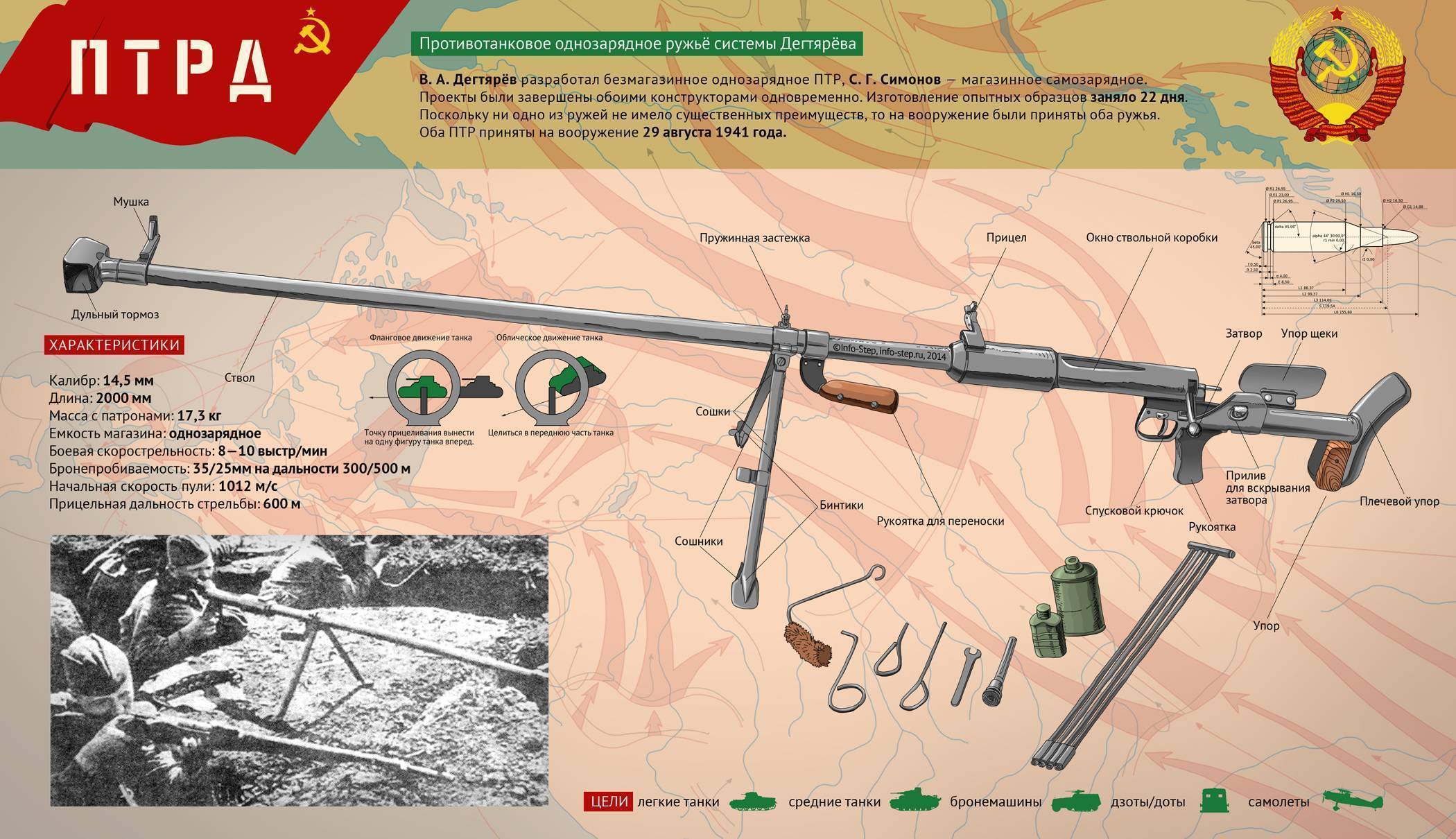 Отчет стрелкового полигона: противотанковое ружьё lahti l-39