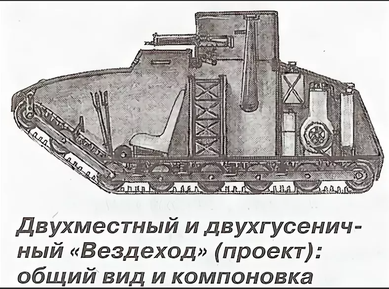 Первый русский танк «вездеход» пороховщикова (1915 г.) | военные новости