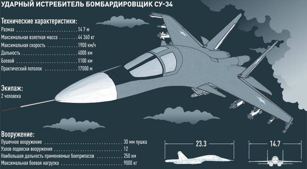 Су-37 терминатор