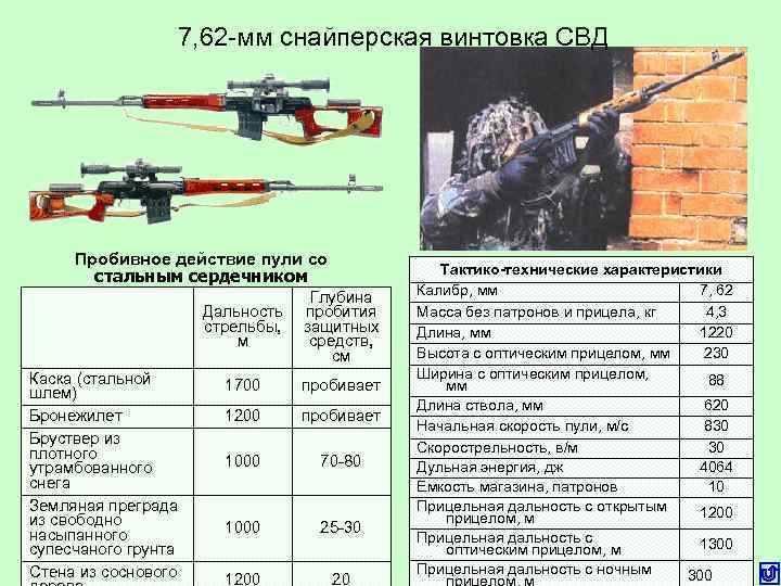 Снайперская винтовка драгунова: точно в цель | русская семерка