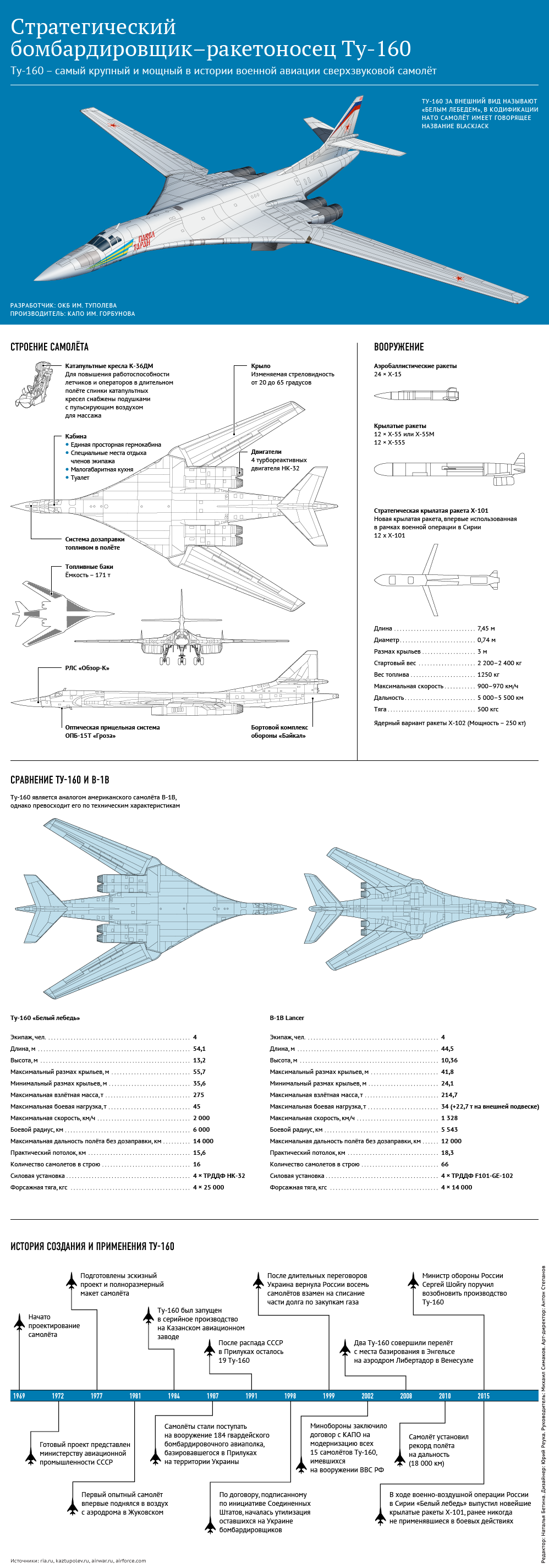 Стратегический ракетоносец-бомбардировщик ту-160 «белый лебедь»