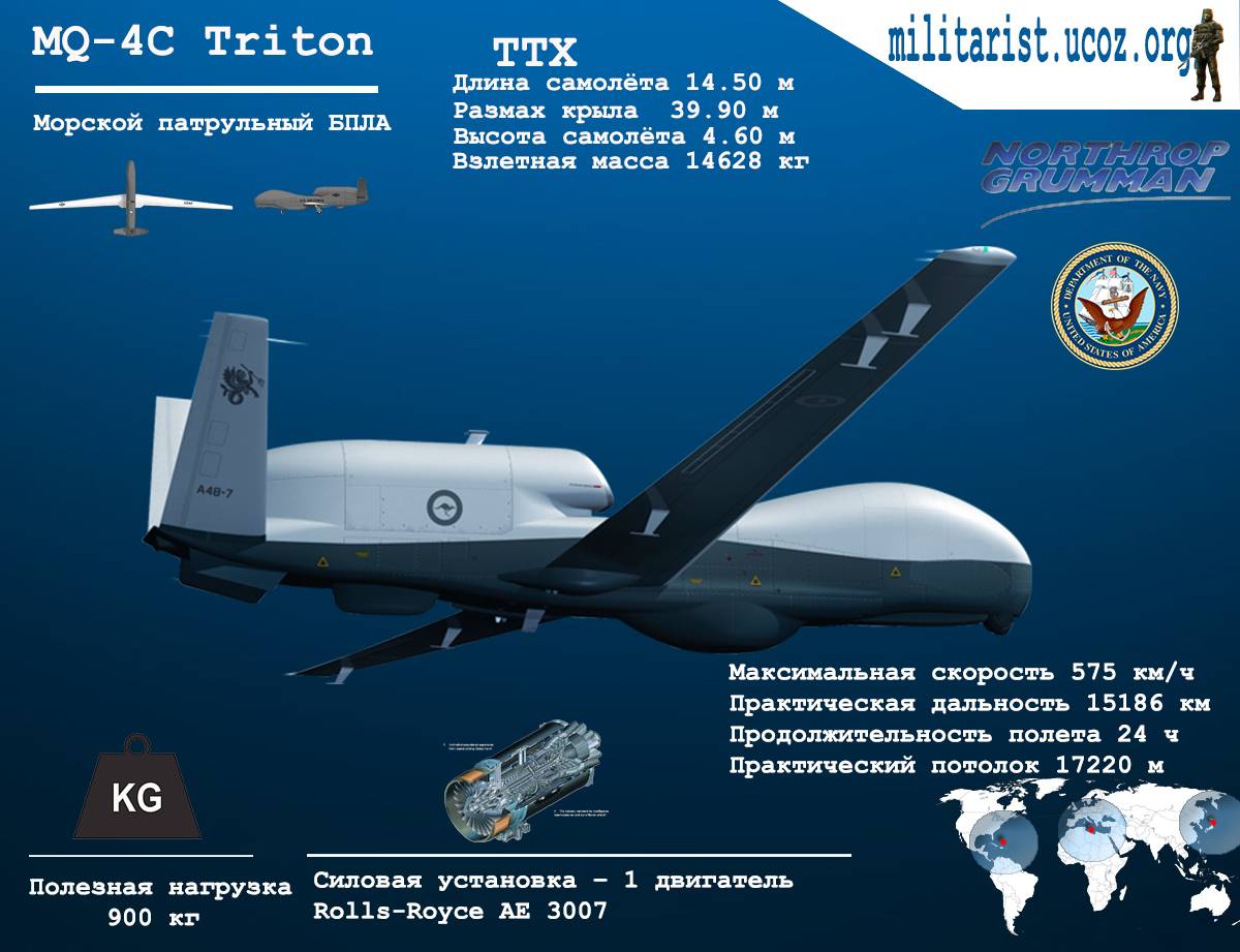Применение беспилотных летательных аппаратов в современных военных конфликтах