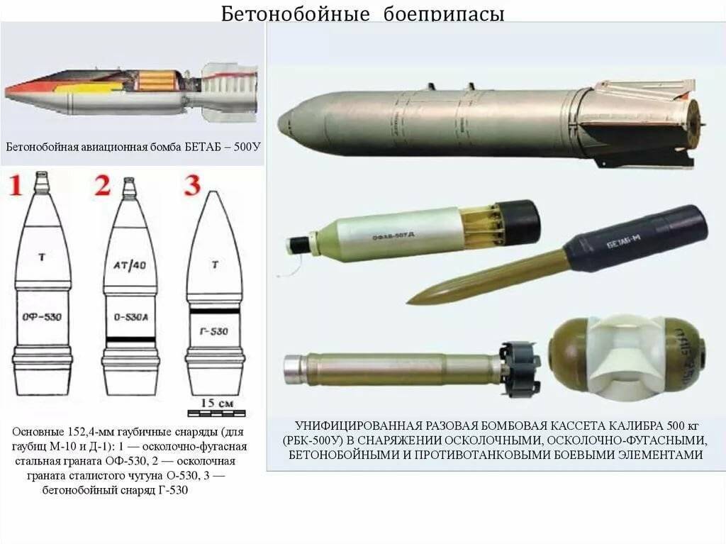 Управляемая авиационная бомба упаб-1500б и западные аналоги