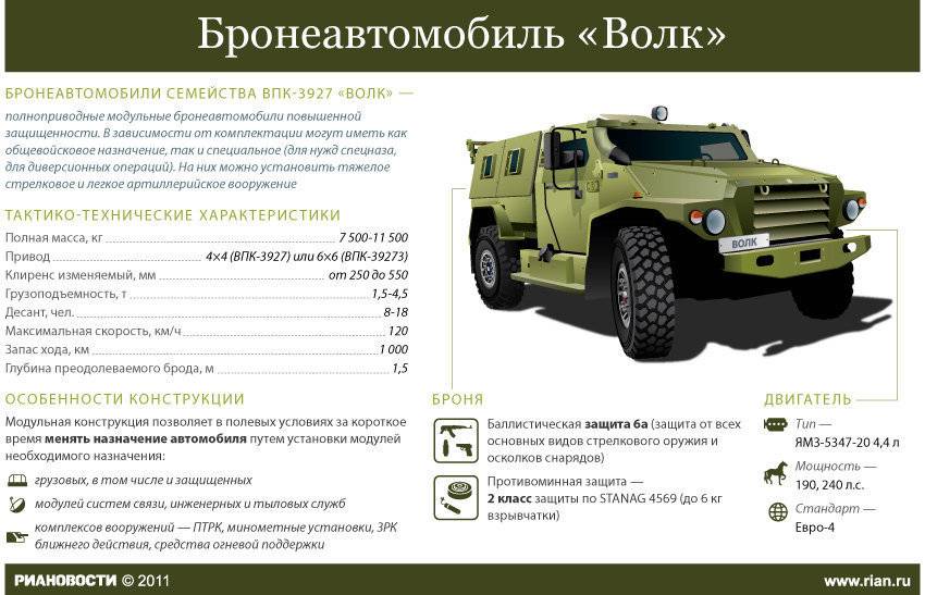 Гражданская версия газ-2330 «тигр»: обзор русского джипа