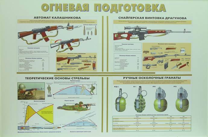 Система тактической стрельбы. учебное пневматическое оружие в системе профессиональной подготовки