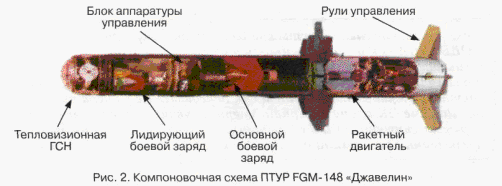 Fgm-148 javelin в деталях