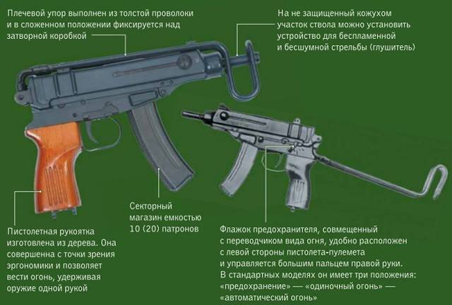 «скорпион» в помощь пулеметчику. чешский пистолет-пулемёт «скорпион» – маленький и вредный