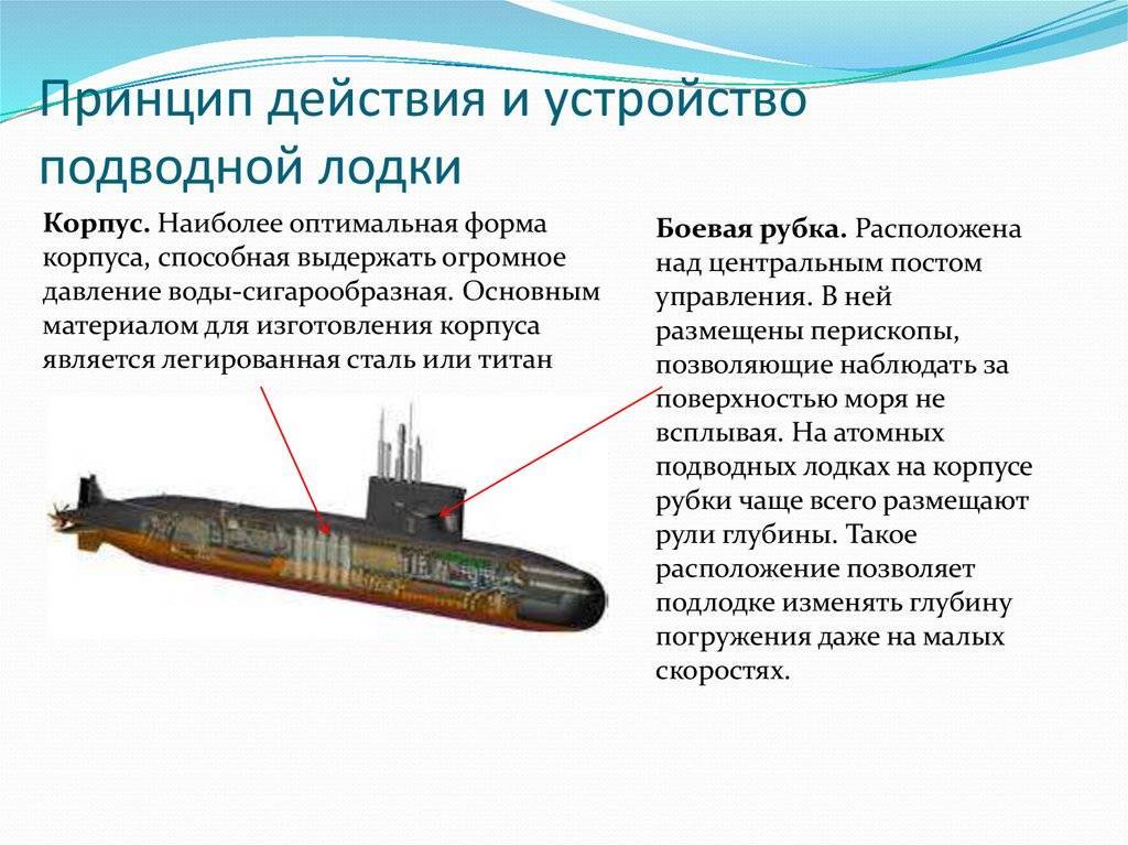 Принципы и устройство подводной лодки