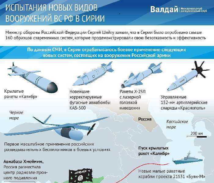 Раскрыты подробности атаки украинских крылатых ракет "нептун" на черноморский флот россии