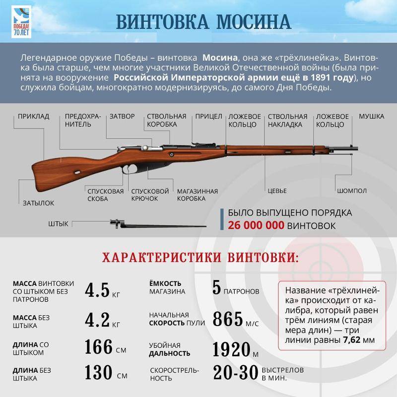 Обзор популярных турецких охотничьих ружей