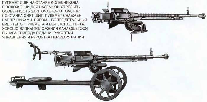 Пулемет дшк: характеристики. пулемет крупнокалиберный дшк