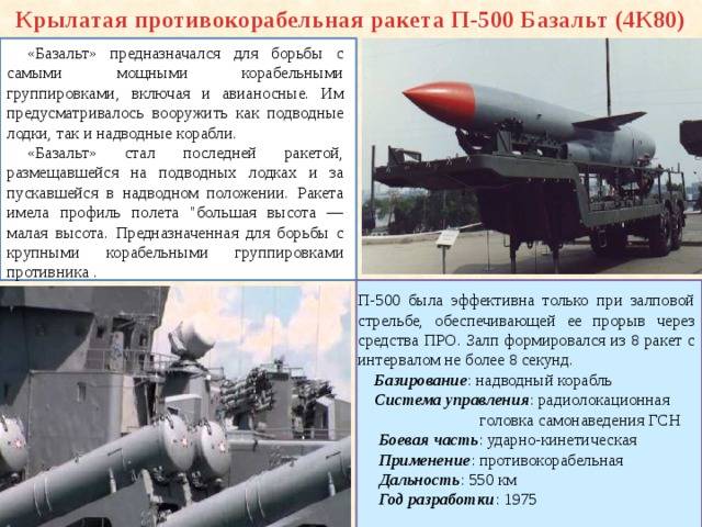 П-500 «Базальт» (4К80) - противокорабельная ракета