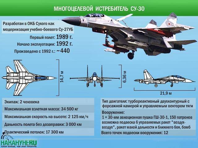 Су-80 для местных и региональных авиалиний-забытый проект|