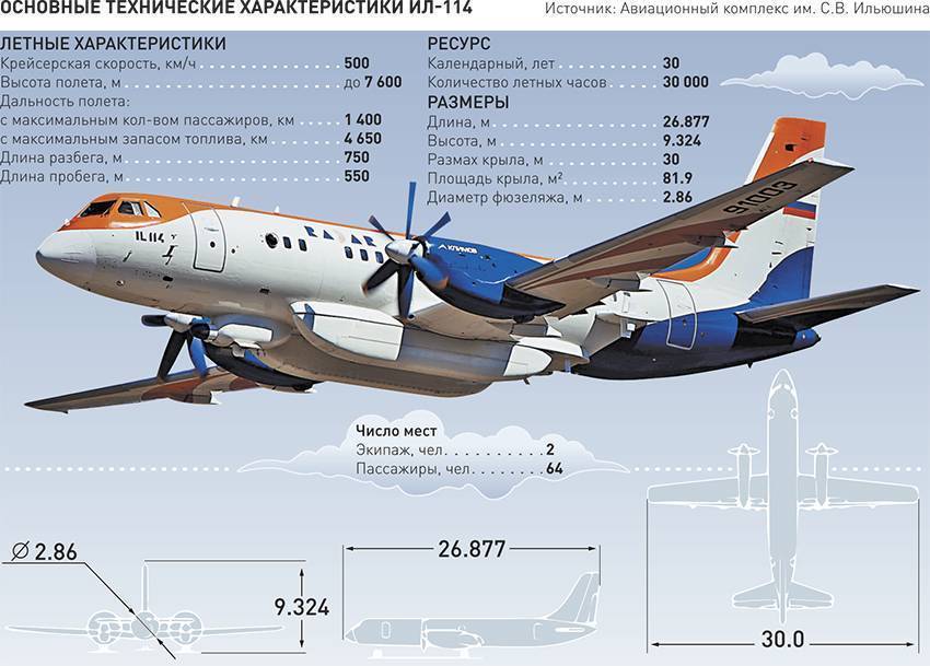 Ту-134 - фото, видео, характеристики самолета ту-134