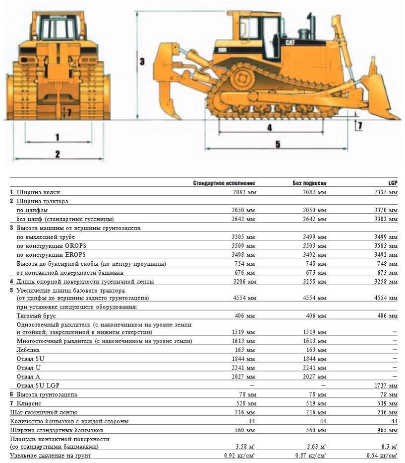 Panzerserra bunker- military scale models in 1/35 scale: caterpillar d7 bulldozer - hydraulic blade version - case report.