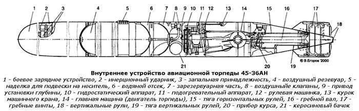 ✅ противокорабельная авиационная торпеда рат-52 (ссср) - legguns.ru