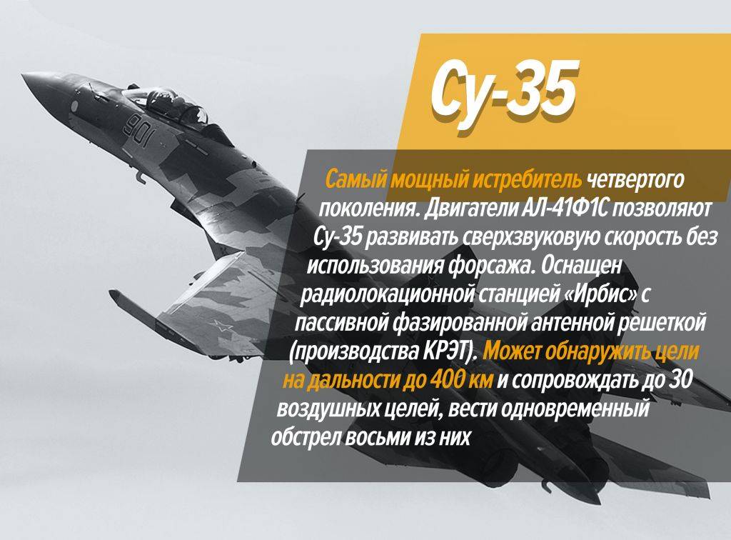 Рлс ирбис. Самый сильный истребитель. РЛС Ирбис Су-35с. РЛС Ирбис э истребитель. Скорость разгона Су 35 на форсаже.