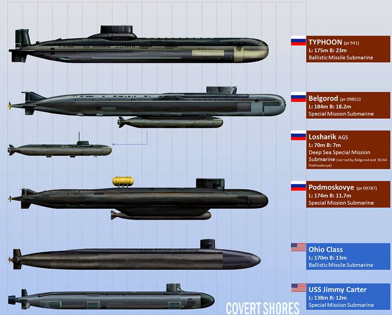Не потому ли путин так спокоен? в россии завершаются испытания самой смертоносной подводной лодки в истории | sfera – pro технологии | дзен