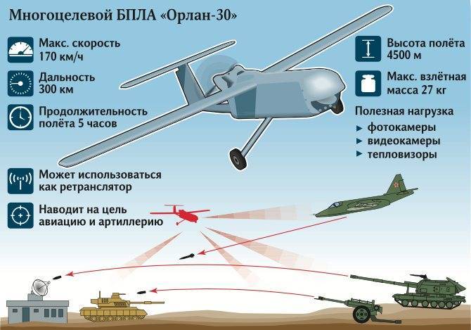 Защита от дронов (квадрокоптеров) и борьба с ними на войне | выживание по-русски | дзен