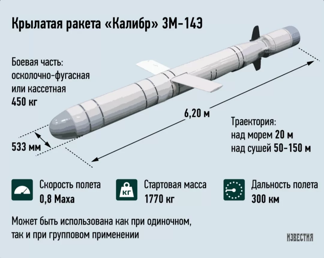 Кр буревестник - крылатая ракета с ядерным двигателем, известные факты и предположения, схема и принцип работы, проблемы, тактика применения,