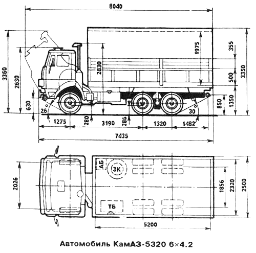 КАМАЗ 5320 – Национальная гордость