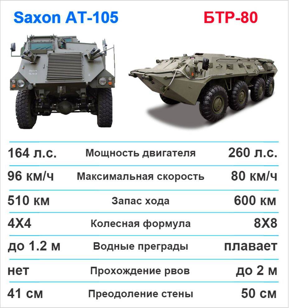 Украинский бронетранспортер бтр-4 “буцефал”