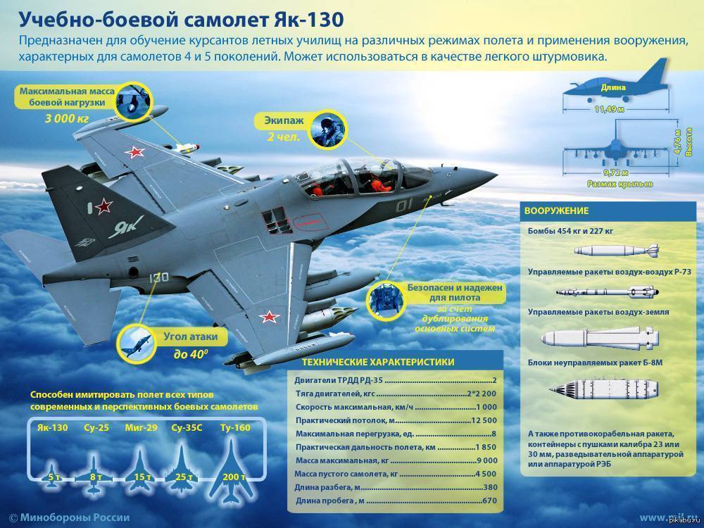 Як-130 – учебник по полетам