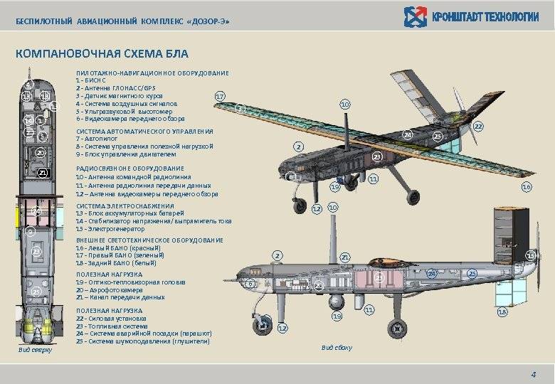 Американский «жнец» бпла mq-9 reaper: преимущества и характеристики ударного дрона