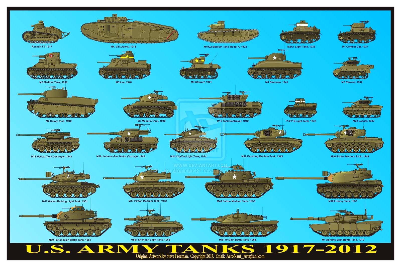 Обозначения американских танков