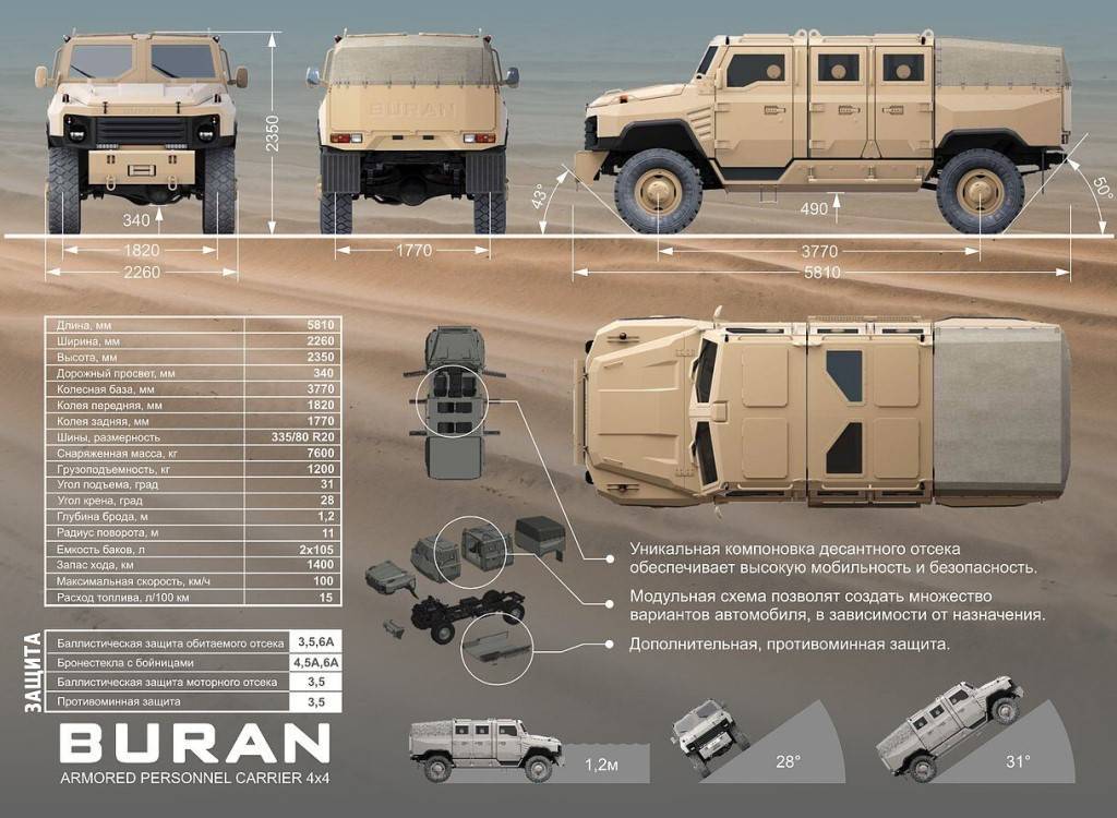 Light combat tactical all-terrain vehicle (l-atv)