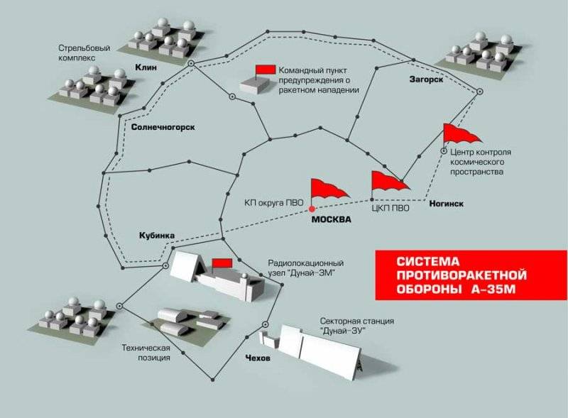 Зенитный ракетно-пушечный комплекс «панцирь-с1», характеристика и особенности