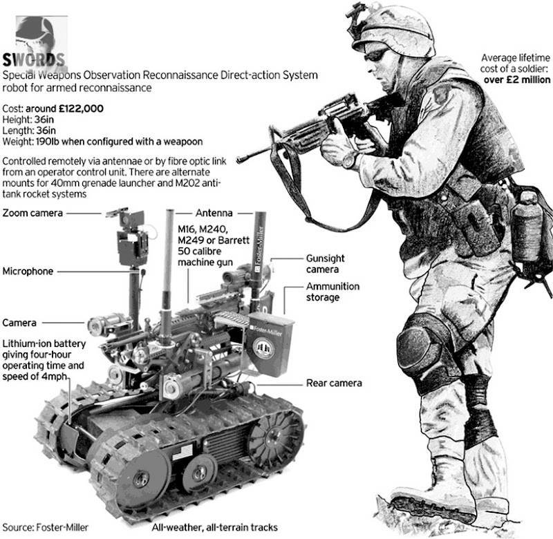 Talon tracked military robot - army technology