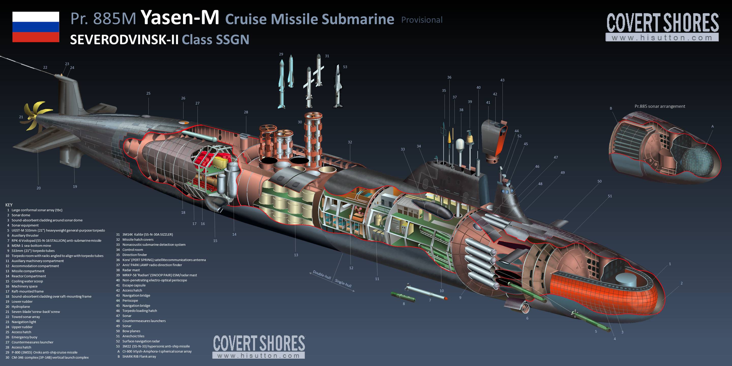 Атомные подводные лодки проекта 885 «ясень» — технические характеристики