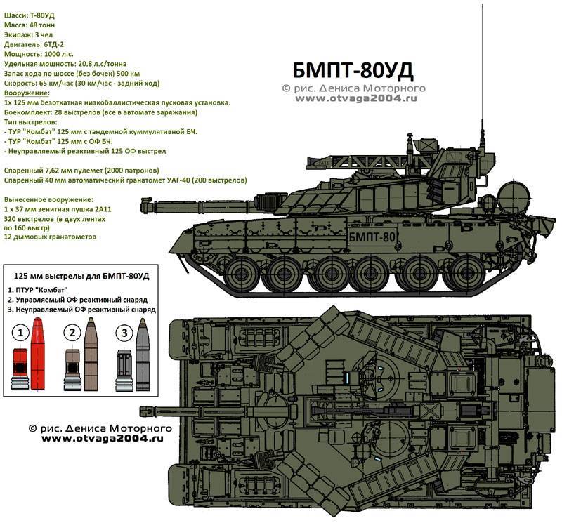 Бмпт (боевая машина поддержки танков) «рамка 99» — терминатор