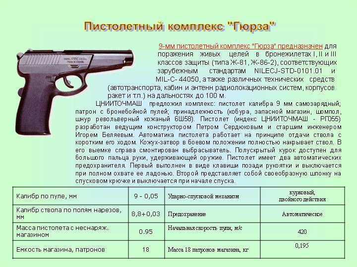 Русские пистолеты: отечественный рейтинг