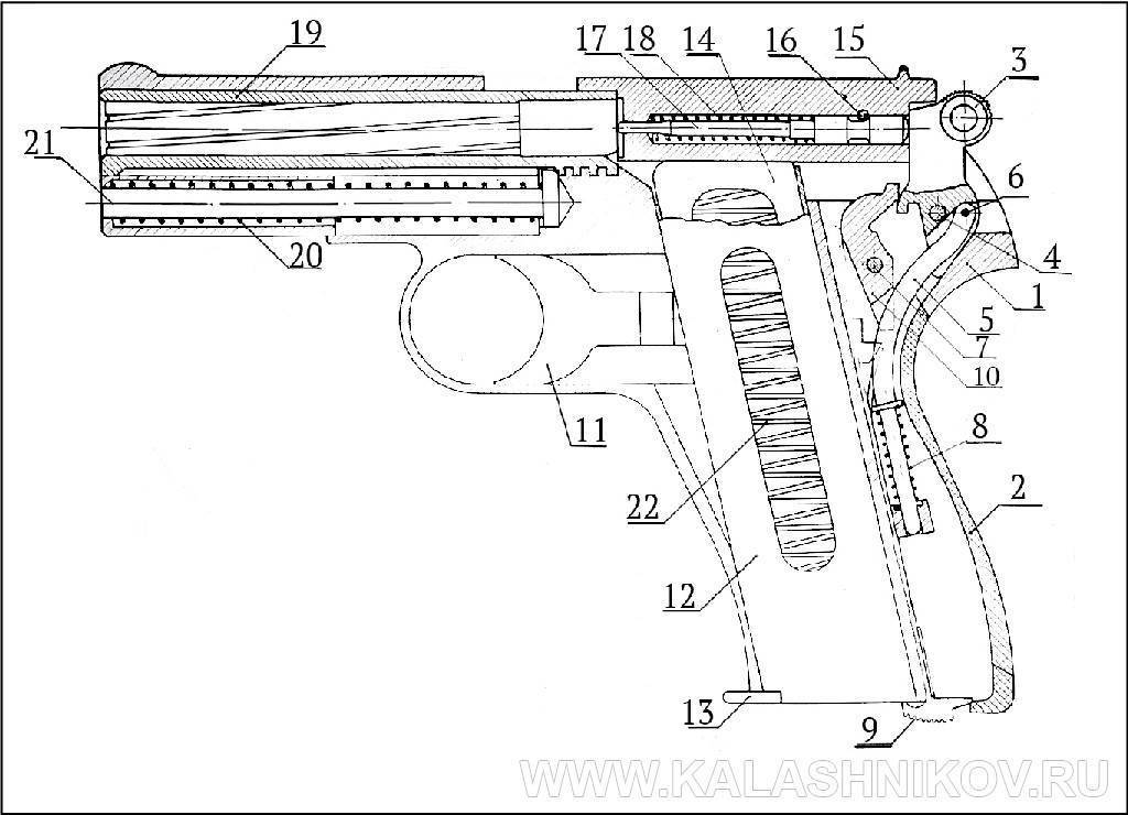 Описание и история создания револьвера и пистолетов: наган, стечкин, марголин