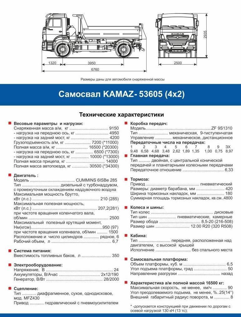 Камаз-53212