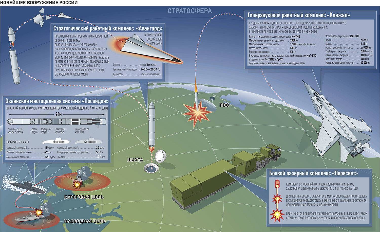Войска противовоздушной и противоракетной обороны россии