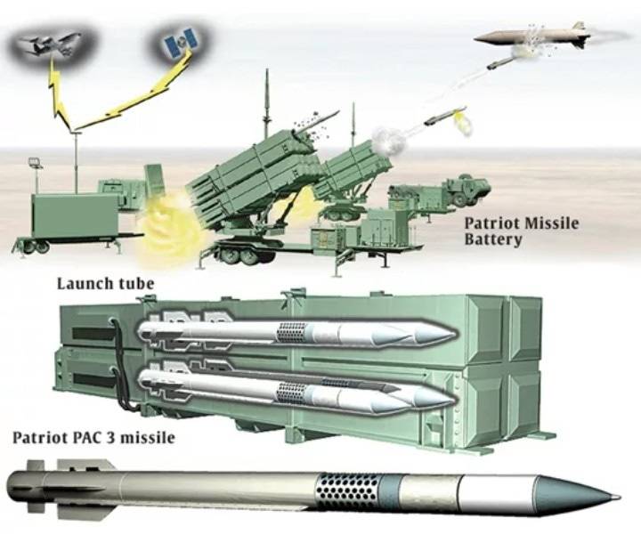 Американская перспективная противокорабельная крылатая ракета большой дальности
