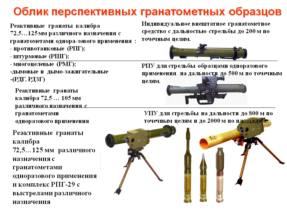 Разновидности выстрелов для рпг-7 | оружие и техника | дзен
