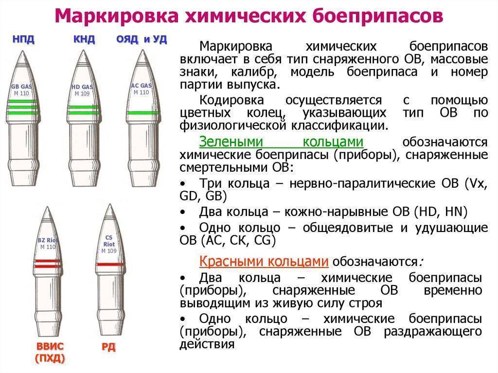 Авиационные бомбы (россия) — википедия. что такое авиационные бомбы (россия)