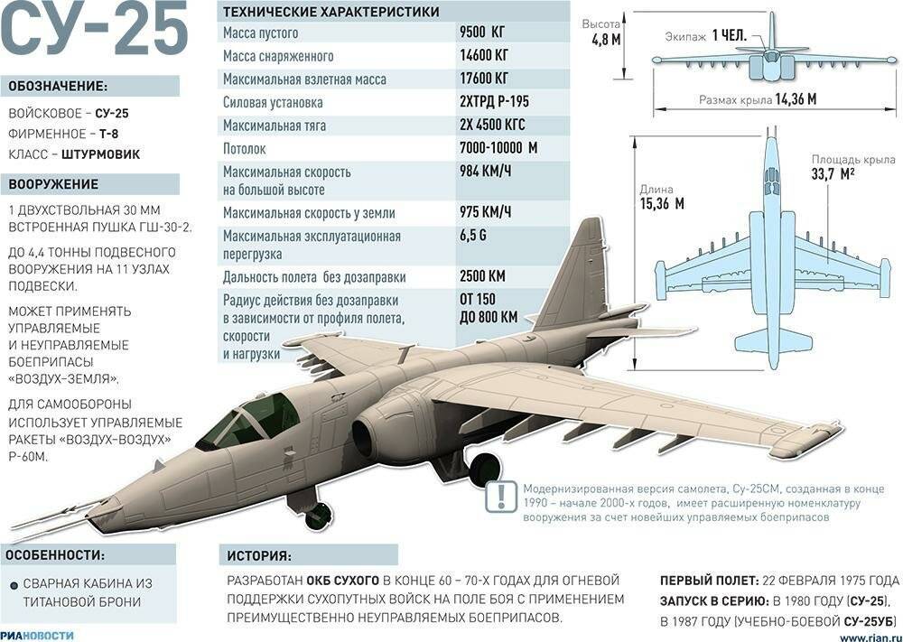 На чем летать будем: 10 проектов отечественных самолетов для гражданской авиации россии