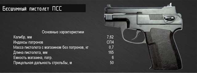 Пистолет Type 52