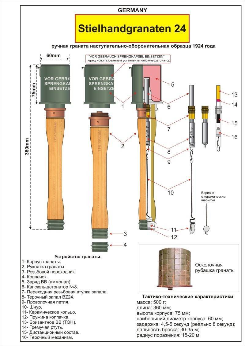 Чертеж гранаты м24