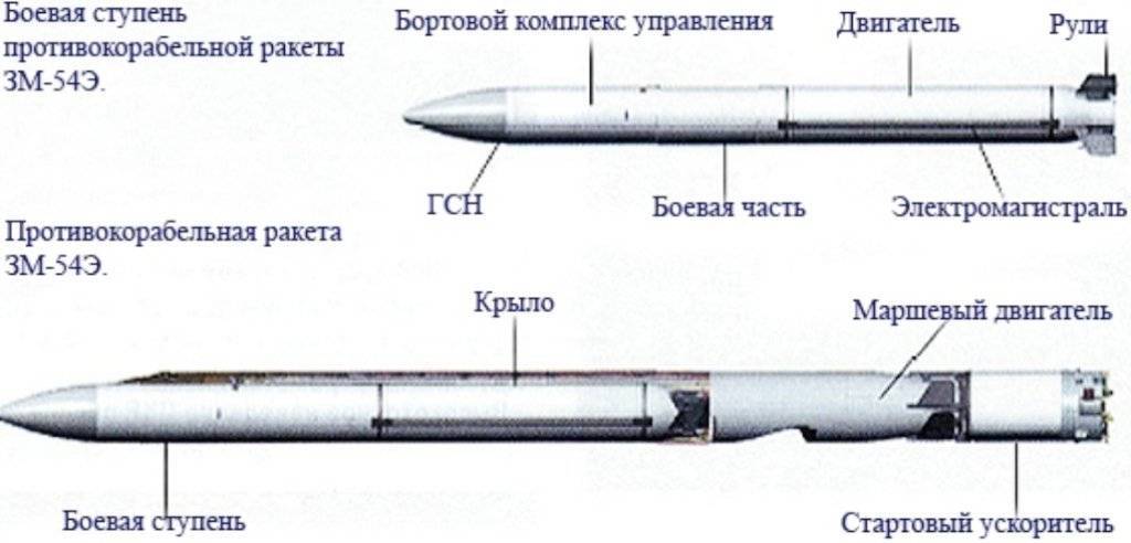 Ракета х-23