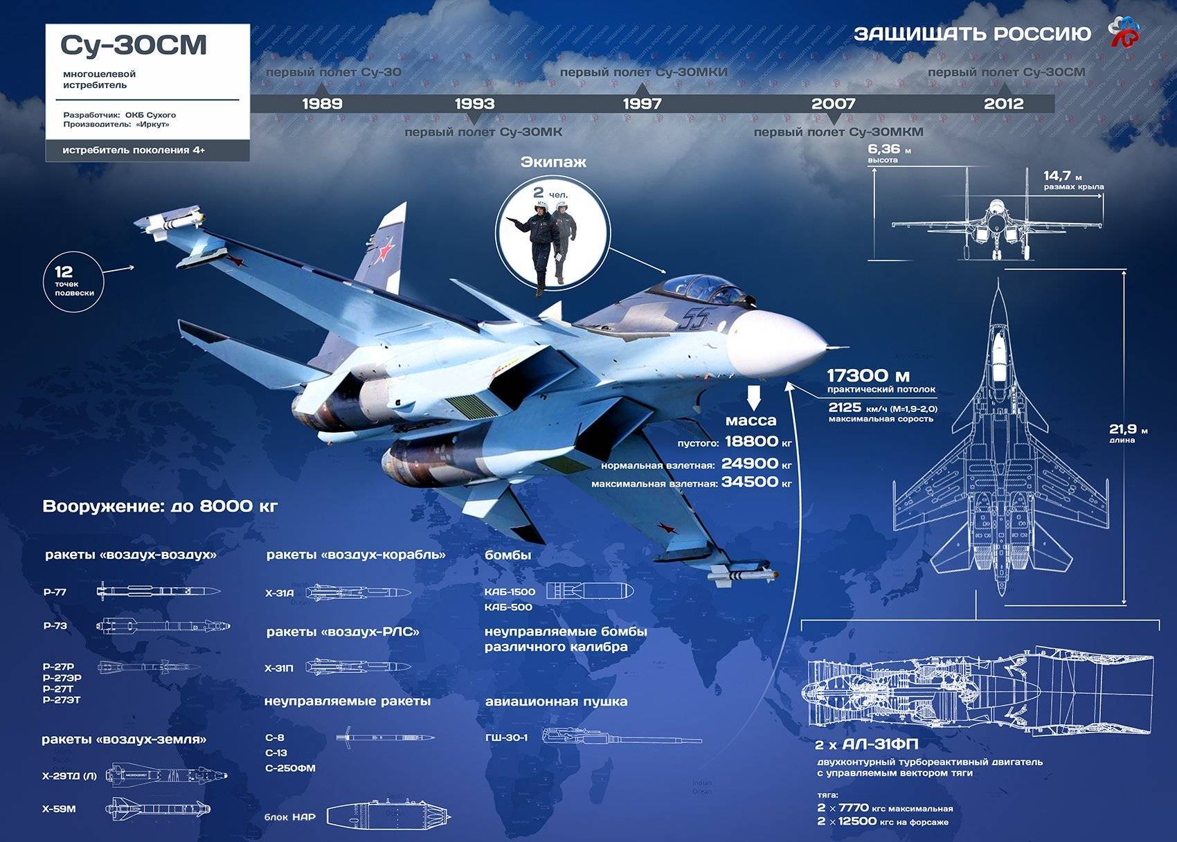 "точка опоры" авиации россии: на что способен истребитель миг-35